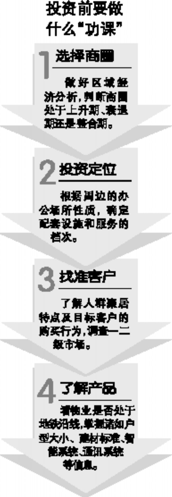 投資前要做什么“功課”